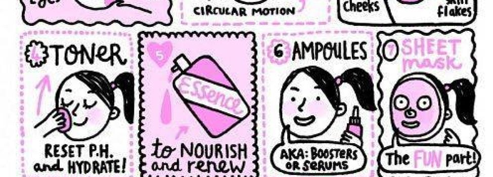 Illustrazione 10 step della skincare coreana